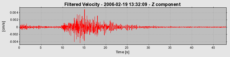 Plot-20160719-21858-jp6074-0