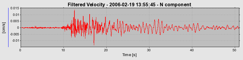 Plot-20160719-21858-v7to6w-0