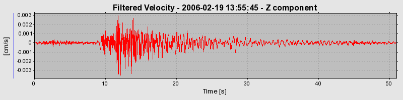 Plot-20160719-21858-nisrvw-0