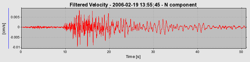 Plot-20160719-21858-t3kqd1-0