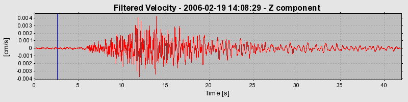 Plot-20160719-21858-1rdd0it-0