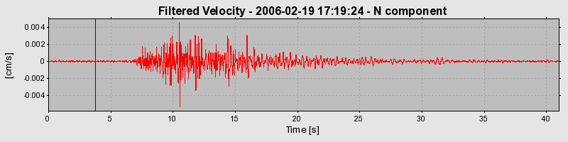 Plot-20160719-21858-zbx4hm-0