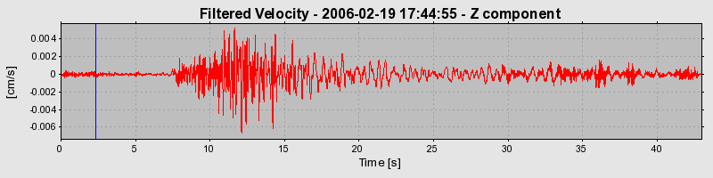 Plot-20160719-21858-1wvah76-0