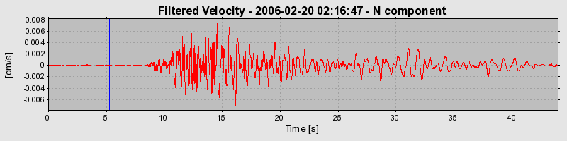 Plot-20160719-21858-3l2awy-0