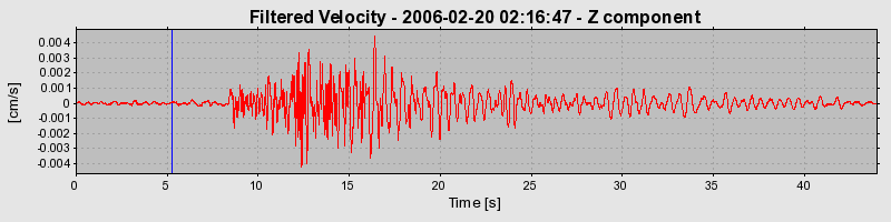 Plot-20160719-21858-ge7q82-0