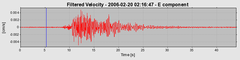 Plot-20160719-21858-1o828wk-0