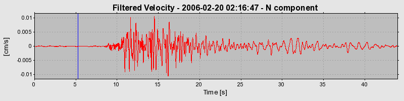 Plot-20160719-21858-makjmz-0