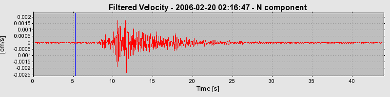 Plot-20160719-21858-15yazt6-0