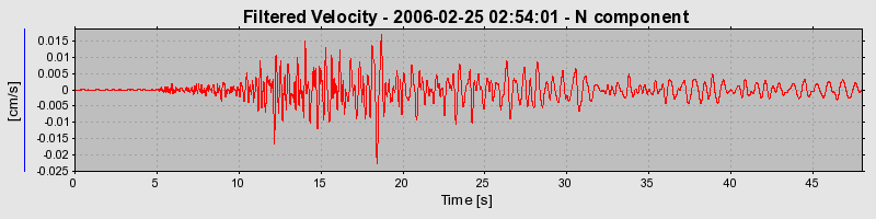 Plot-20160719-21858-i9ne6-0