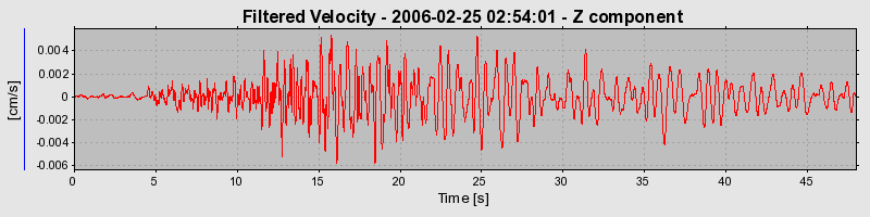 Plot-20160719-21858-1r1f3v8-0