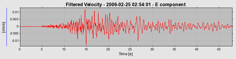 Plot-20160719-21858-vnlnxx-0