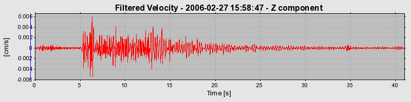 Plot-20160719-21858-142uju2-0