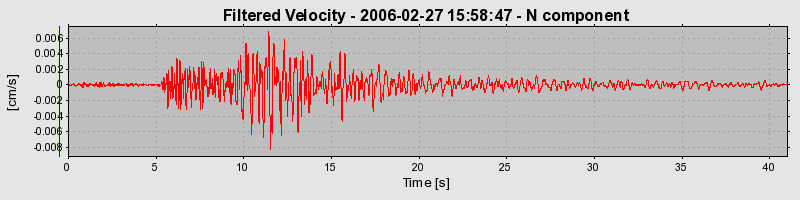 Plot-20160719-21858-q3q5nc-0