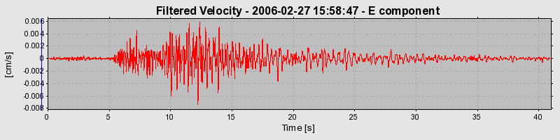 Plot-20160719-21858-1he54vw-0