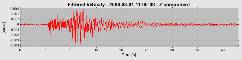 Plot-20160719-21858-1o9qzcj-0