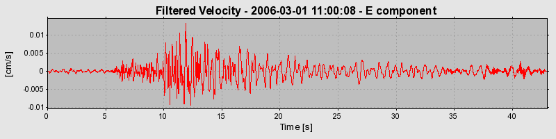 Plot-20160719-21858-18atat7-0