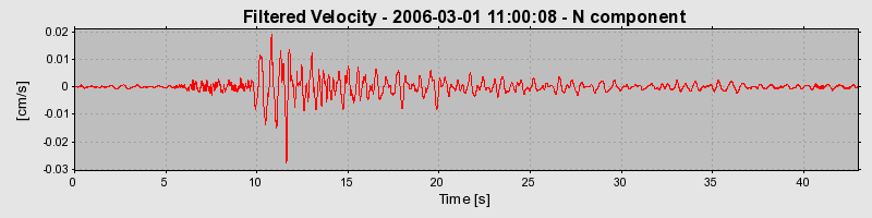 Plot-20160719-21858-kon2px-0