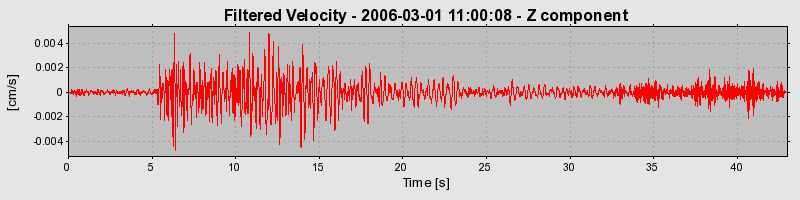 Plot-20160719-21858-snt2kj-0