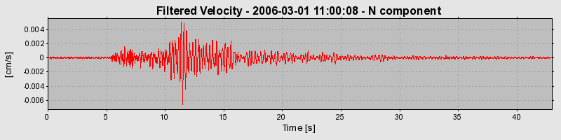 Plot-20160719-21858-3bbyyk-0