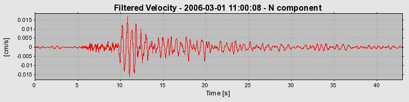 Plot-20160719-21858-5y5q3z-0