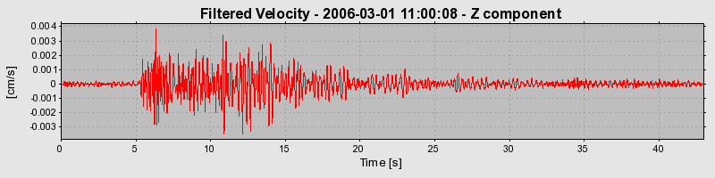 Plot-20160719-21858-1oup7lp-0