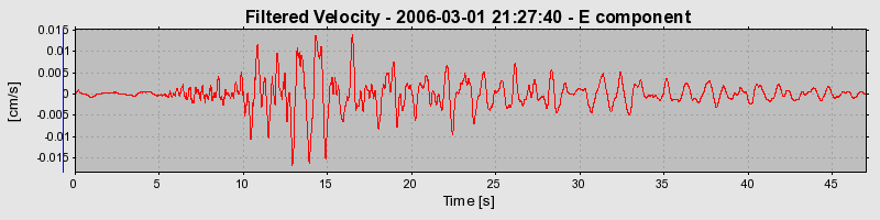 Plot-20160719-21858-12edx1t-0