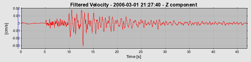 Plot-20160719-21858-e7opgo-0