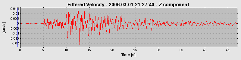 Plot-20160719-21858-qxfw8y-0