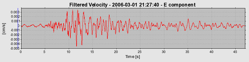 Plot-20160719-21858-1jnasm9-0