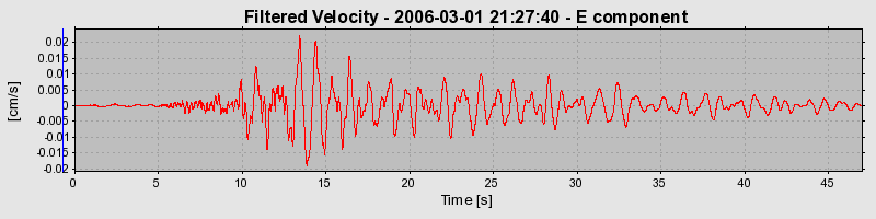 Plot-20160719-21858-o0lvdz-0