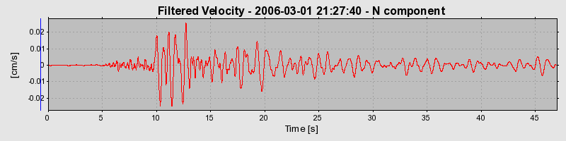 Plot-20160719-21858-1fuzzbs-0