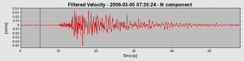 Plot-20160719-21858-s0kn7b-0