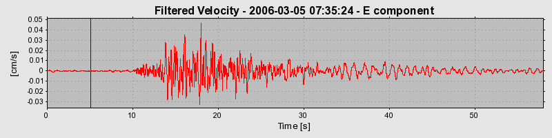 Plot-20160719-21858-1hilg1w-0