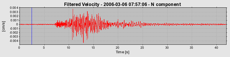 Plot-20160719-21858-rn577-0