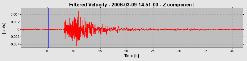 Plot-20160719-21858-8li04x-0