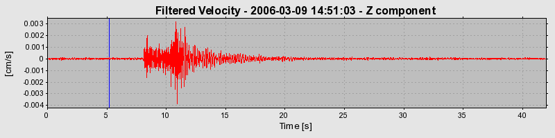 Plot-20160719-21858-zx62xm-0