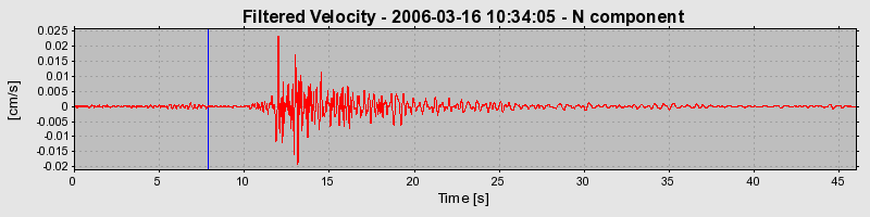 Plot-20160719-21858-1ebnb1t-0