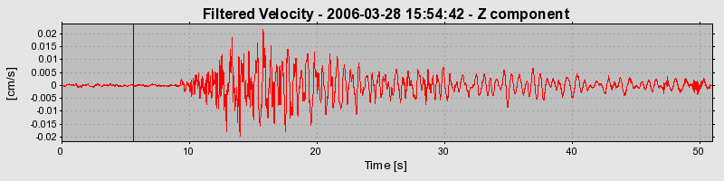 Plot-20160719-21858-1r96wji-0