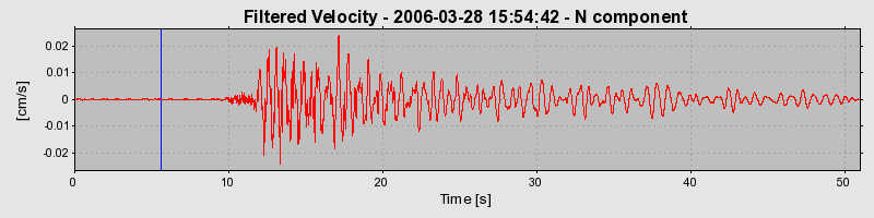 Plot-20160719-21858-g27sfi-0