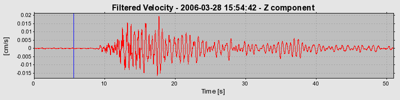 Plot-20160719-21858-1m9d27c-0