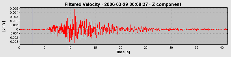 Plot-20160719-21858-vgzcv9-0