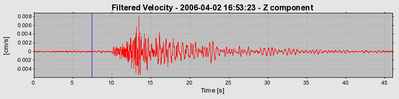 Plot-20160719-21858-7gy3mt-0