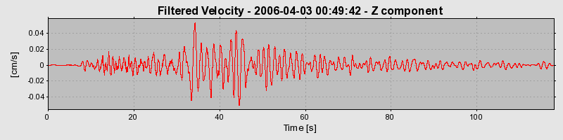 Plot-20160719-21858-53dkim-0