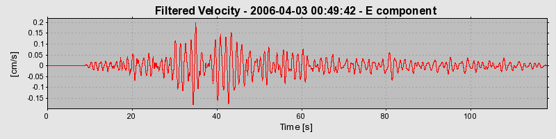 Plot-20160719-21858-1ppnfip-0