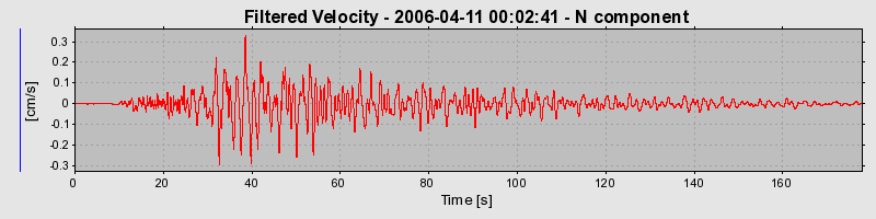 Plot-20160719-21858-n2xiz5-0