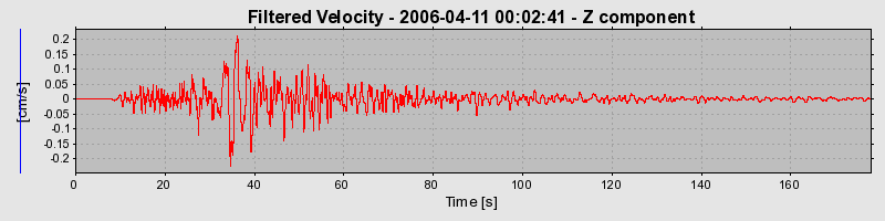 Plot-20160719-21858-1rijpq0-0