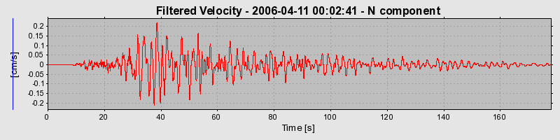 Plot-20160719-21858-ermwm8-0