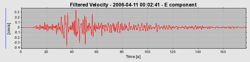 Plot-20160719-21858-1b5z147-0