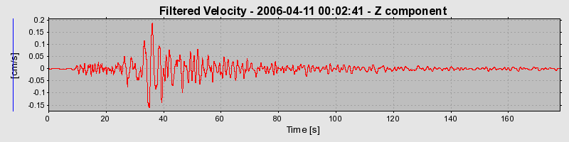 Plot-20160719-21858-1evorsj-0