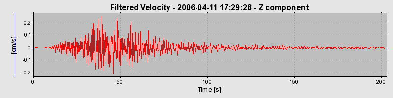 Plot-20160719-21858-185uo82-0